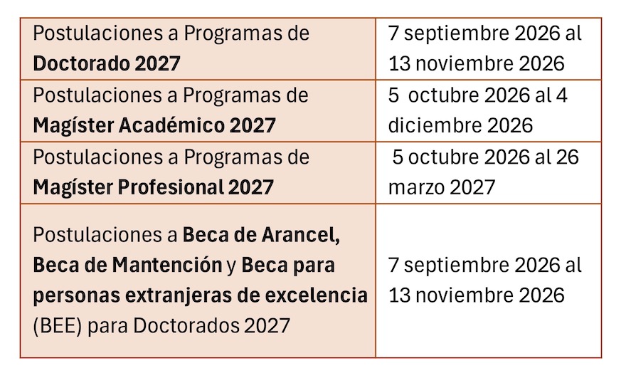 Postulaciones 2027 según Res 7580-2025